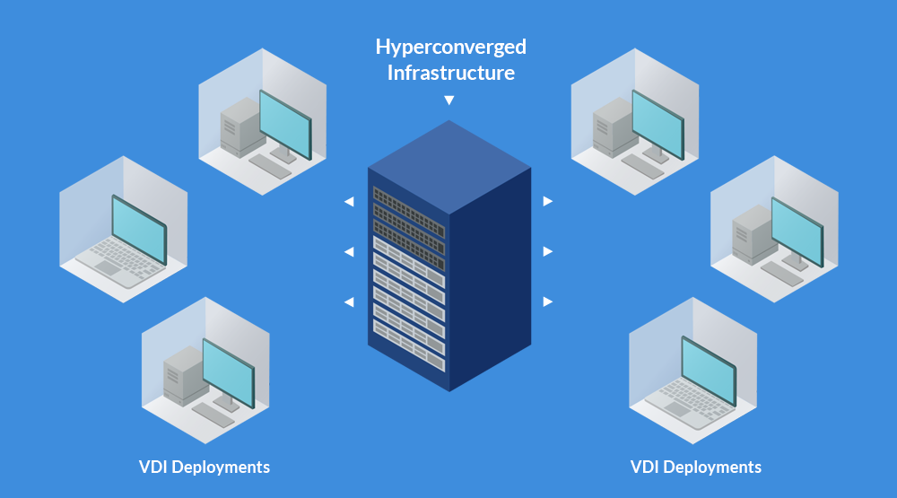 total costs vmware vdi solution